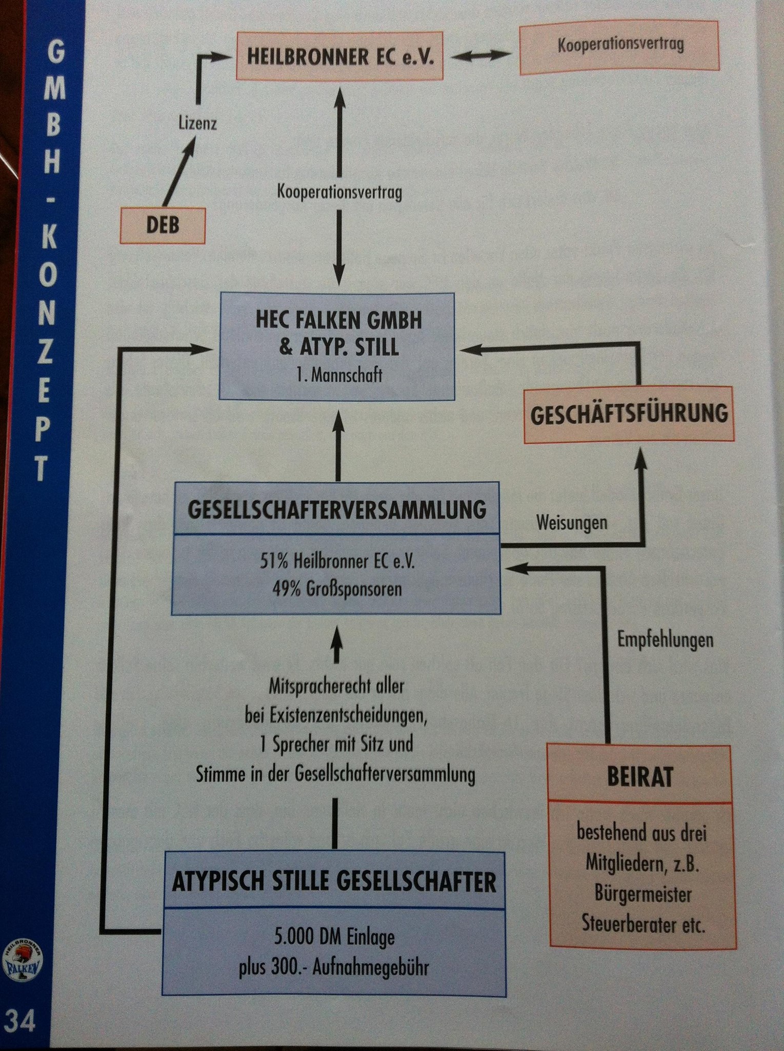 Auf Erfolg getrimmt